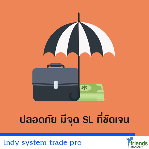 Indy system trade มีจุด SL ที่ชัดเจน