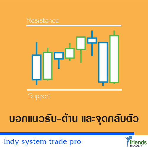 Indy system trade บอกแนวรับแนวต้านและจุดกลับตัว