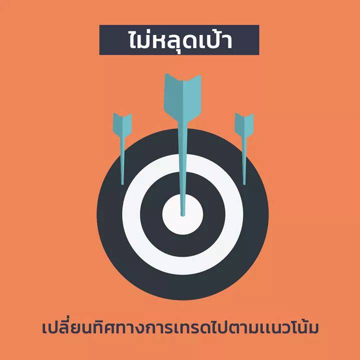 AI เปลี่ยนทิศทางการเทรดไปตามแนวโน้ม ช่วยเพิ่มโอกาสในการทำกำไร