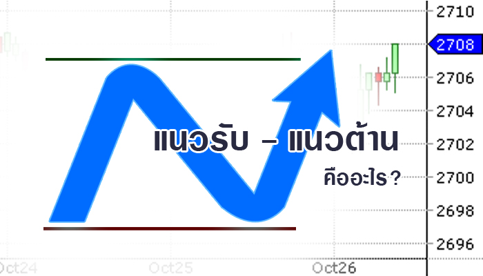 แนวรับแนวต้าน คืออะไร?