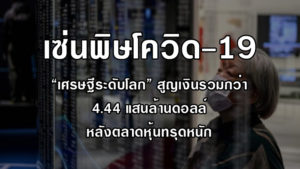 เซ่นพิษโควิด-19 มหาเศรษฐีระดับโลก สูญเงินรวมกัน 4.44 แสนล้านดอลลาร์ หลังตลาดหุ้นทรุดหนัก